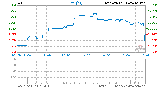 股票配资公司配资 网易有道2020全年营收31.68亿元 净亏损17.554亿元