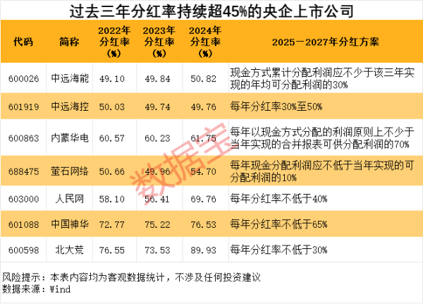 靠谱的前十大配资炒股公司 事关分红 多家公司提高分红率 12家滞涨上市公司未来三年有望开展分红